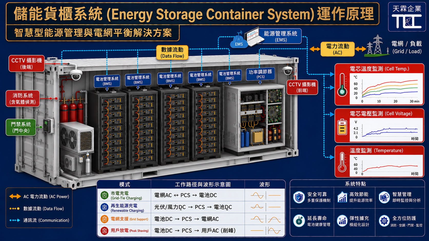 儲能是什麼？儲能系統原理、應用、選購與台灣市場完整指南